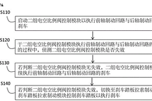 重型车辆刹车控制装置与其方法