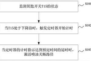 发动机安全停车系统及其喷油关断方法、装置