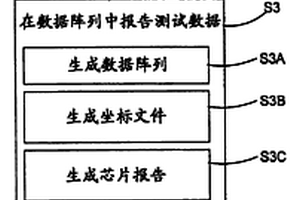 测试数据报告和分析方法及系统