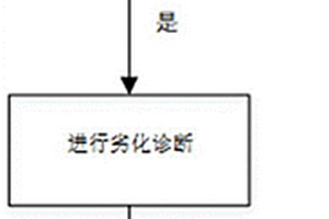 混动车型发动机宽域氧传感器劣化诊断方法