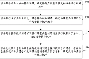 软件可靠性操作剖面概率的确定方法及装置