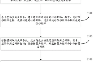 轨面映射模型的建立方法及装置