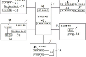 童车智能制动系统