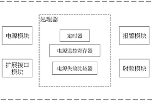 具备低电压报警功能的RFID标签