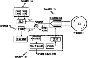 改进的光纤陀螺仪