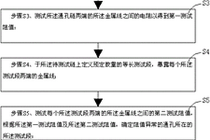 半导体芯片的通孔链结构阻值异常的定位方法