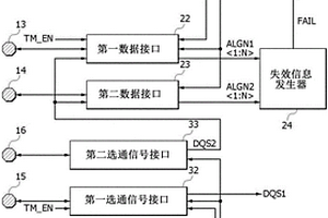 半导体器件