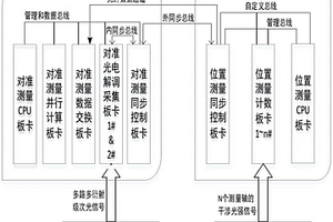 采样信号同步控制系统