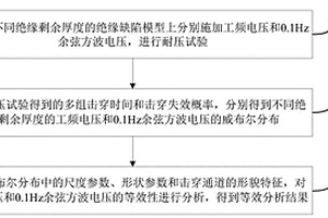 基于耐压等效分析的电力电缆耐压测试方法、装置及终端