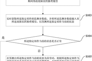 页岩气压裂装备全生命周期实时可靠性动态评估方法及装置