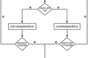 基于传感器的电动汽车低压电源温控管理的方法和系统