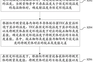 校正温度的确定方法及装置、存储介质、电子装置