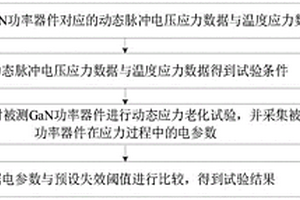 GaN功率器件动态应力老化试验方法和系统