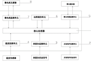 DPS智能终端单元