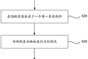 显示面板及其制备方法