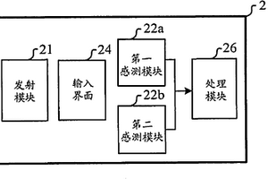 光学式触控装置及其操作方法