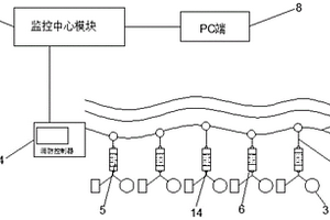 火灾报警及自动灭火系统