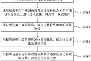 三维点云配准方法、移动设备及存储介质