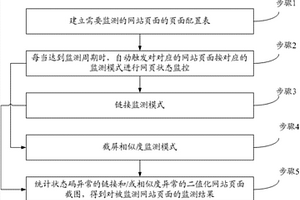 基于网站页面的网页状态监控方法及系统