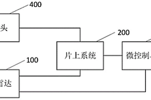 车辆控制方法、装置及系统