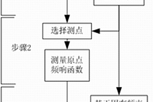 基于非接触测振与仿真计算的高频叶片模态分析方法
