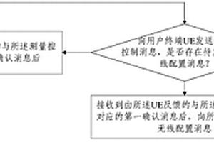 消息发送的方法及装置