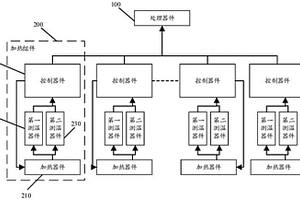 管路控温设备和管路控温方法
