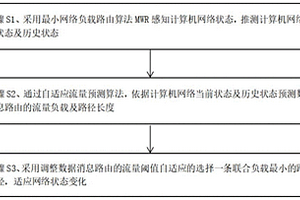 计算机网络数据自适应分发方法