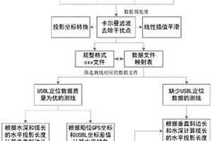 拖体水下定位信息估计方法