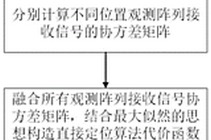 用于大型医院病人监管的高精度直接定位方法