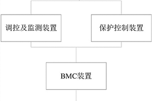 风扇控制保护电路及保护方法