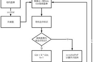 基于多传感器融合的多机器人相对定位方法