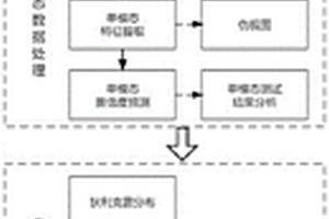 基于多模态生理数据的心理量表置信度评估方法及系统
