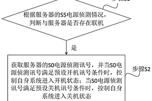 服务器扩充系统及其电源控制方法