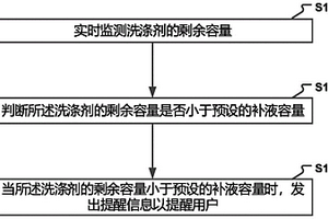 洗涤剂投放方法及投放控制装置、可读存储介质、洗衣机