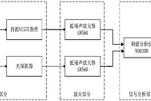 基于低频噪声与加速老化试验相结合的VCSEL预筛选方法