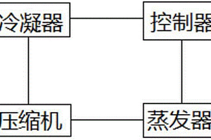 制冷设备转子压缩机启动工况下载荷激励测试分析方法