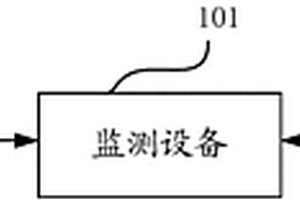 基于车联网的导航方法及系统、动态监控方法及系统