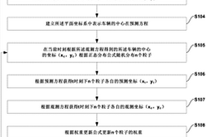 局部无线波通讯定位方法、系统、设备及存储介质