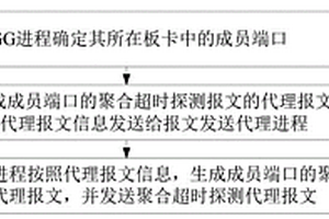 聚合超时保护方法、框式设备、盒式设备及存储介质