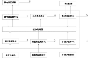 SPD智能终端单元