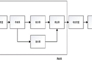 柔性直流换流阀的电磁干扰测量分析系统及其操作方法
