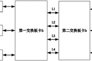 RapidIO总线可重配置的设计方法及系统
