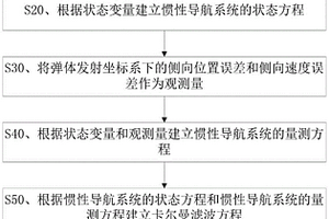 制导炮弹高动态组合导航方法