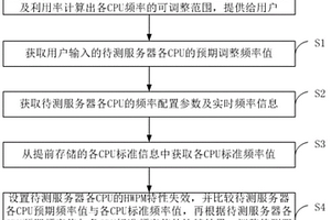 控制服务器频率的方法及系统