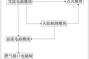 高安全性交流式灶具的再生点火系统