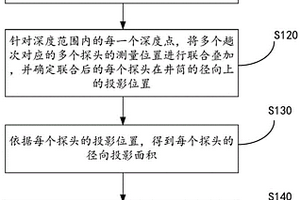 基于多趟联合的水平井产出剖面流量计算方法和装置