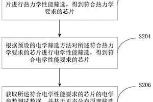 不良芯片筛选方法