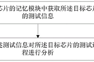 芯片测试分析方法、装置、设备及存储介质
