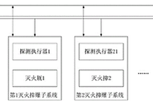 可靠容灾的灭火抑爆系统